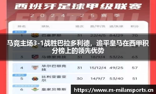马竞主场3-1战胜巴拉多利德，追平皇马在西甲积分榜上的领先优势